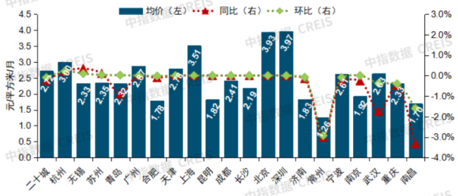 物业躺着赚钱的日子到头了 行业洗牌加剧